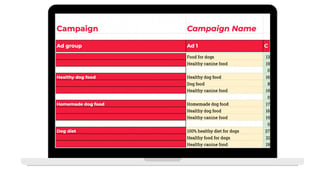 Template for Creating Google Ads Copy
